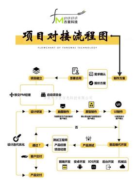 共享麻將機方案開發/共享麻將機系統/智能麻將機系統開發/自助麻將機系統